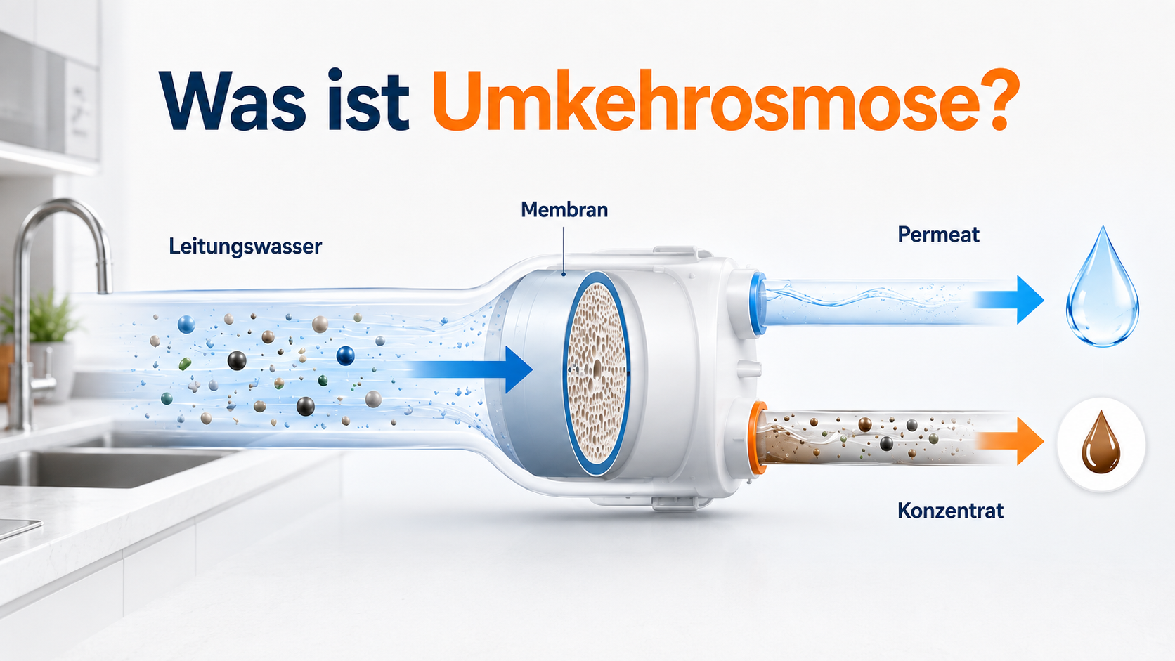 Was ist Umkehrosmose? Funktionsweise einfach erklärt