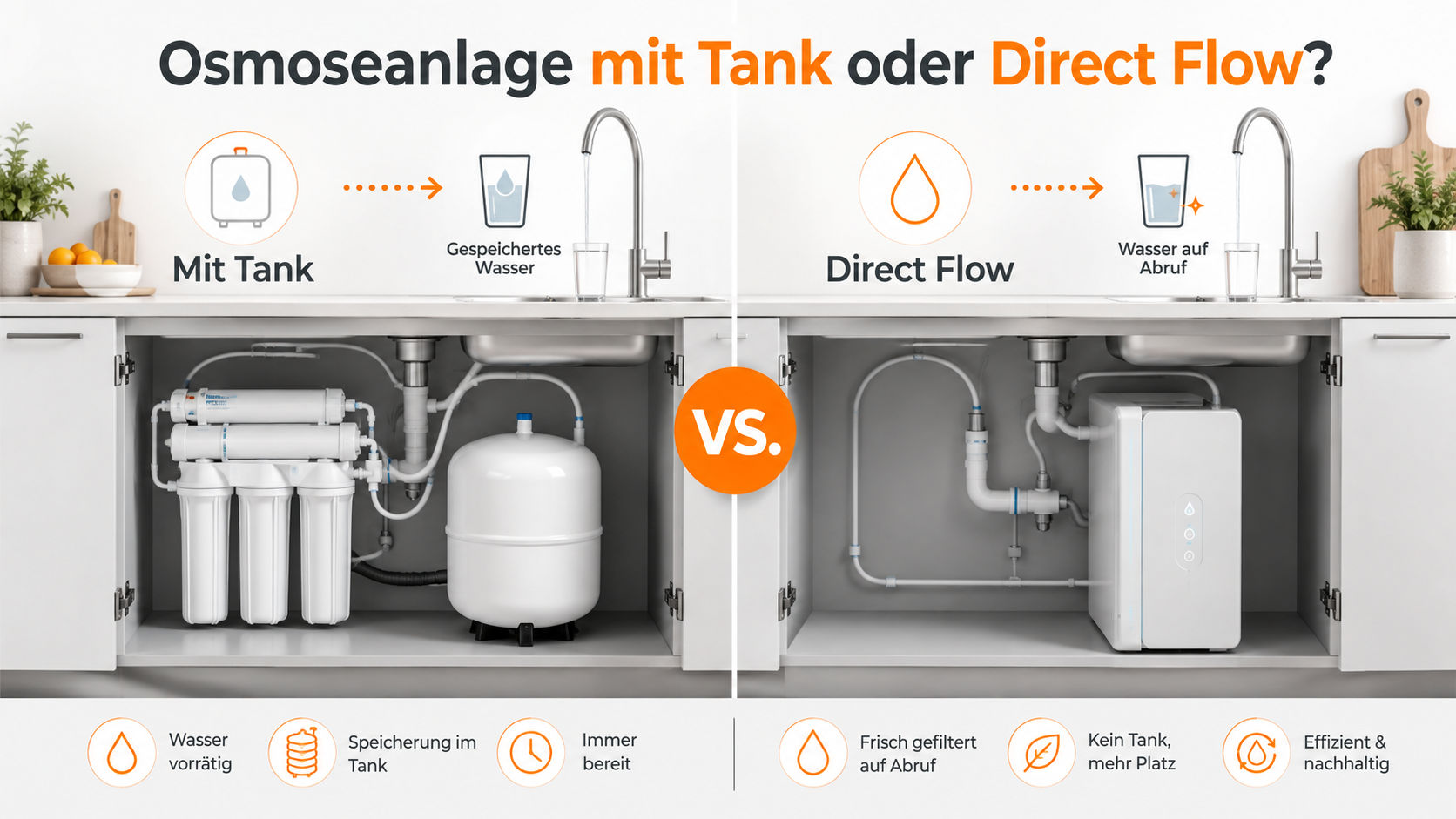 Osmoseanlage mit Tank oder Direct Flow? Unterschiede erklärt