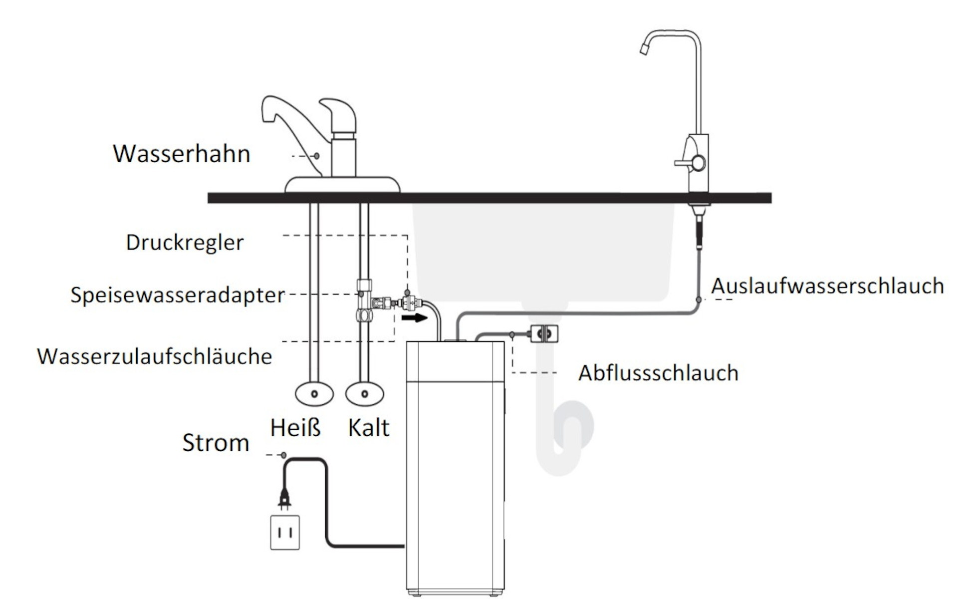 BEM Akira tankloser Wasserfilter mit 5-stufigem Filtersystem Direct-Flow