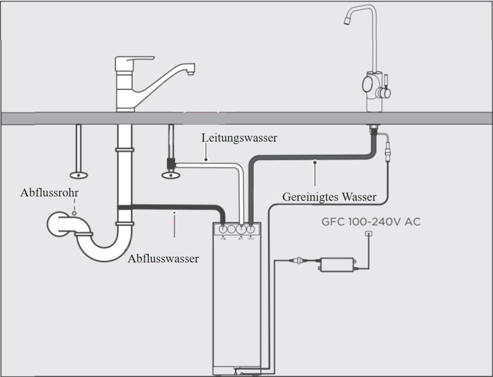 BEM Orion Ultra Slim tankloser Wasserfilter mit 5-stufigem Filtersystem Direct-Flow