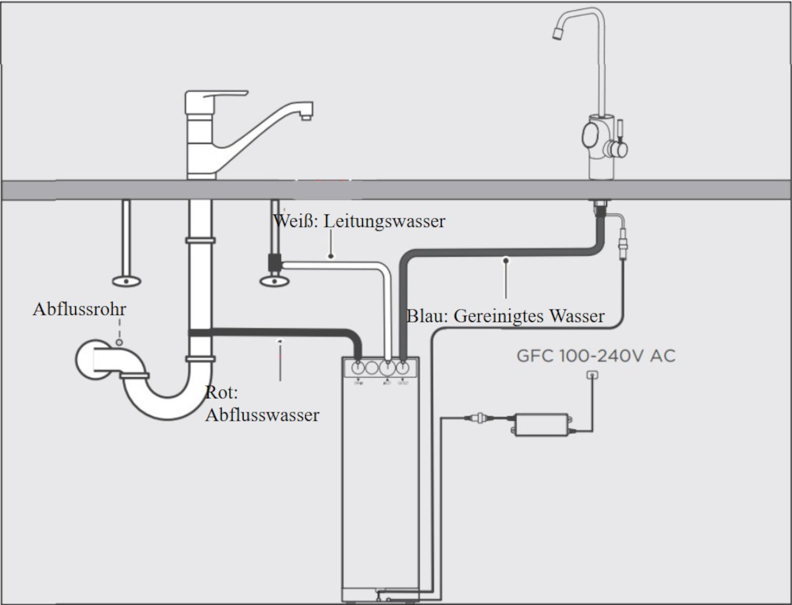 BEM Orion Ultra Slim tankloser Wasserfilter mit 5-stufigem Filtersystem Direct-Flow